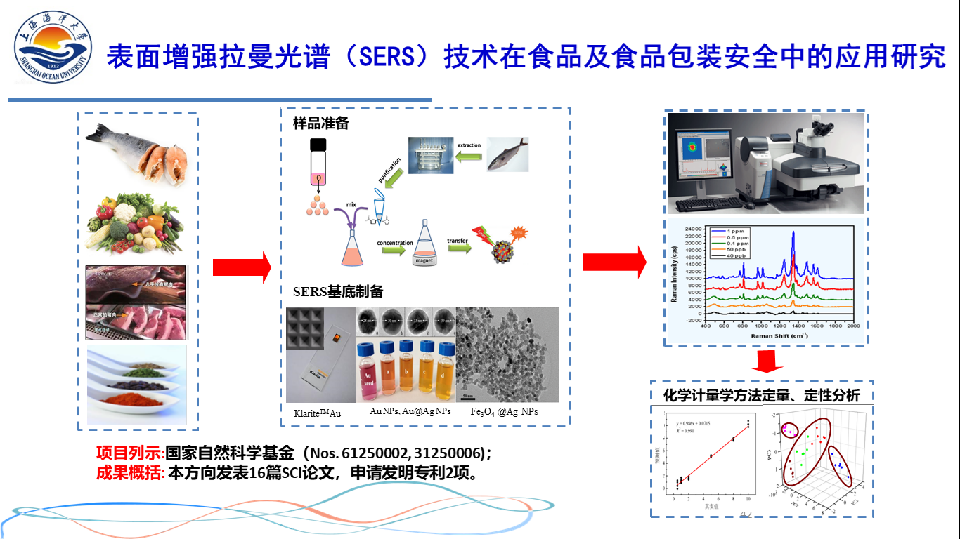 中国功能性塑料包装材料研究交流中心